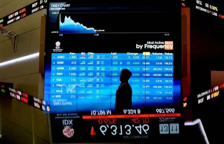 IHSG Berakhir Terkapar, Ada 416 Saham Terseret ke Zona Merah
