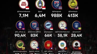 Peringkat Akun Instagram Resmi Federasi Sepak Bola Asia Tenggara: Indonesia Raja Media Massa Massa Sosial!